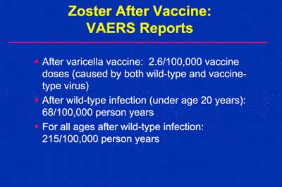 Varicella Immunization Current Status And Practice