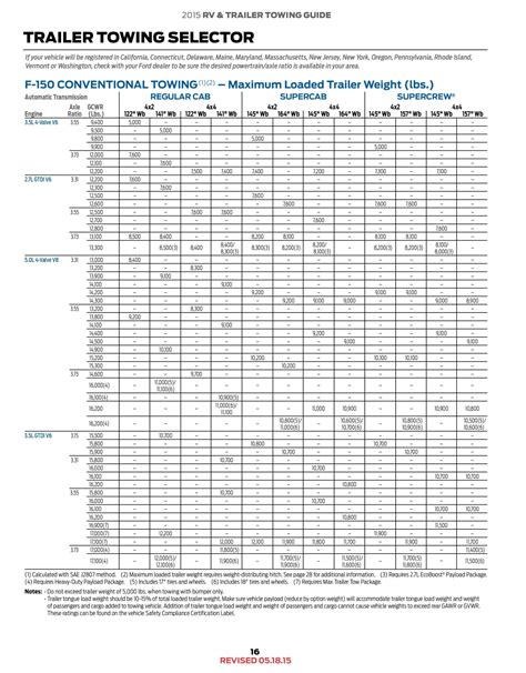 Ford F150 2 7l Ecoboost Towing Capacity