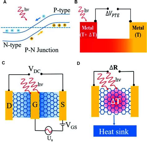 Frontiers 2D Materials For Efficient Photodetection Overview