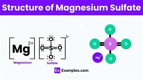 Magnesium Sulfate (MgSO₄) - Definition, Structure, Preparation, Uses ...