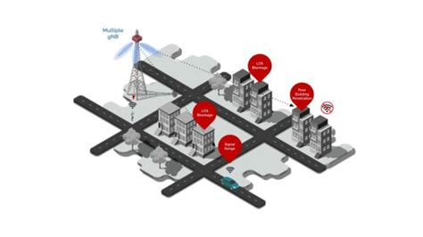 Comprendre les défis de la 5G mmWave Shunlongwei Co Ltd