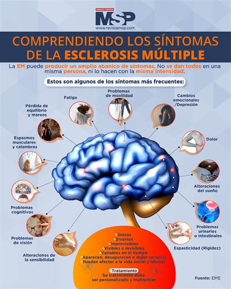 Comprendiendo los síntomas de la Esclerosis Múltiple Infografía