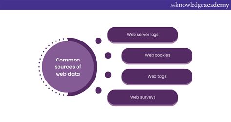 15 Key Benefits Of Web Analytics For Business Growth