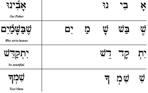 The Lord's Prayer in Hebrew - Part 1 (Simplified)