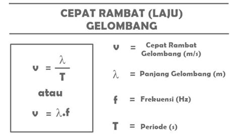 Aplikasi Gelombang Bunyi Pada Teknologi Maupun Dalam Kehidupan Sehari