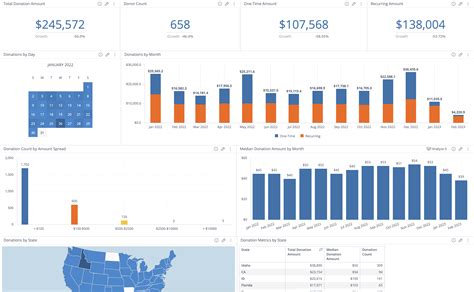 Your Ultimate Nonprofit Dashboard Guide With Samples