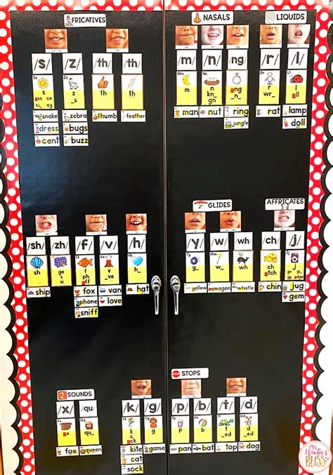 How To Set Up A Sound Wall In Your Classroom Mrs Winters Bliss