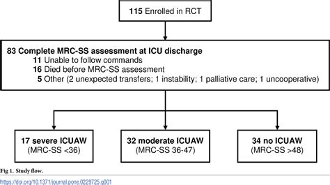 Figure From Functional Ability And Quality Of Life In Critical