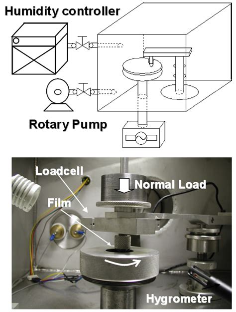 Schematic And Photograph Of The Ball On Disk Tribometer Used In This