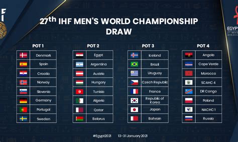 Ihf Men S World Championship Handball Planet