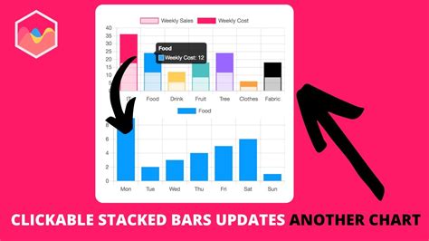 How To Create Clickable Stacked Bars That Updates Another Chart In Chart Js Youtube