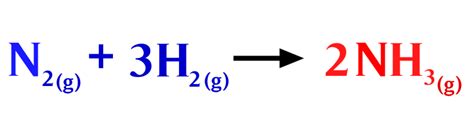 Equação Química Quimik