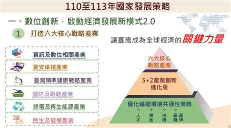 產業政策 ： 行政院會通過「國家發展計畫110至113年」拚未來四年平均經濟成長26至34 科技產業資訊室iknow