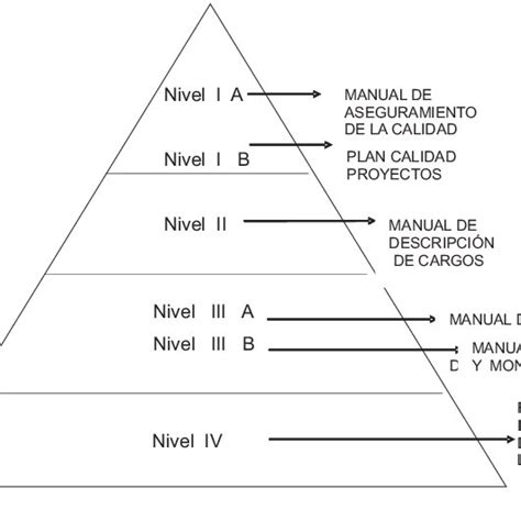 Pirámide Documental Del Sistema De Calidad Download Scientific Diagram