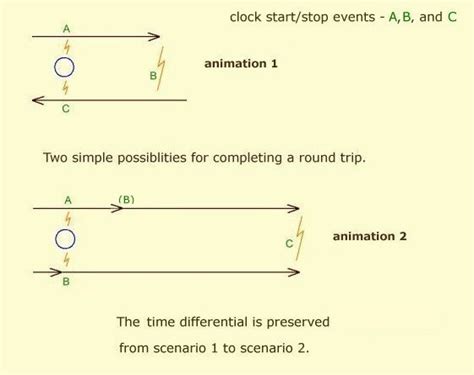 Twin Paradox In Relativity