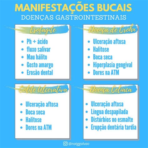 Relação entre doenças gastrointestinais e saúde bucal Dental Speed