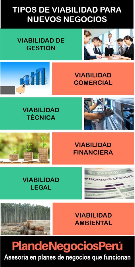 An Lisis De Viabilidad De Un Nuevo Negocio Plan De Negocios Per