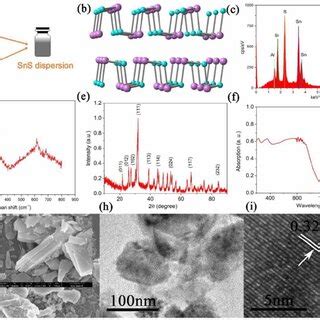 A The Preparation Of Sns Nanosheets Dispersion B The Molecular