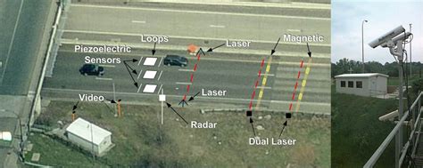 Evaluation Of Non Intrusive Technologies For Traffic Detection For