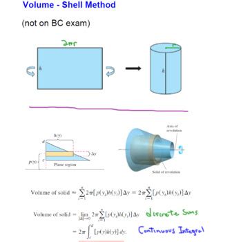 CALCULUS VOLUME BY SHELL METHOD By THE MATH AND SCIENCE GUY TPT