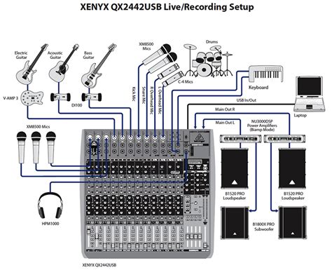 Mixer Setup Diagram