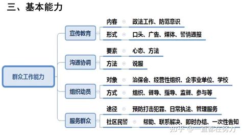 一个月，公安专业知识怎么提升至75分以上？ 知乎