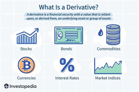 Derivatives Types Considerations And Pros And Cons