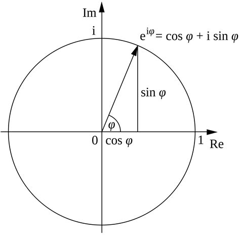 Euler's identity - Wikiwand