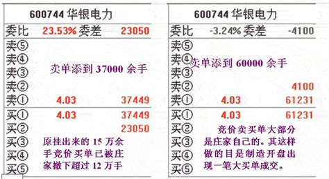 庄家融资做盘分析2看盘绝招图解教程767股票学习网