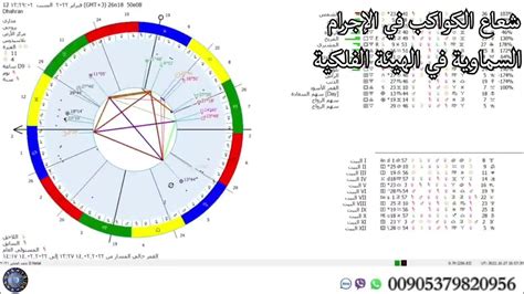 شعاع الكواكب في الإجرام السماوية في الهيئة الفلكية عالم الفلك و الأبراج