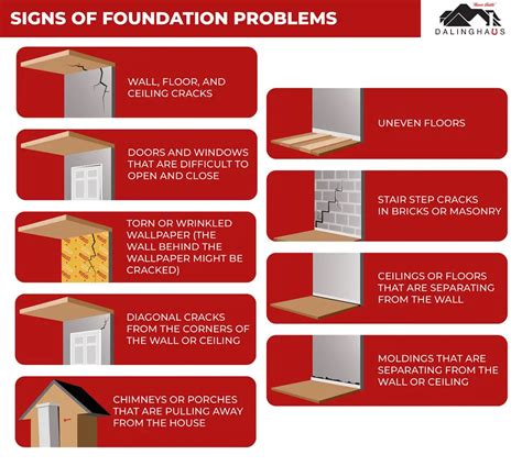 How Much Foundation Settlement Is Normal