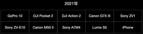 【新手必看】2021年双十一什么vlog相机值得买？强烈推荐大家看看极地手记的相机推荐视频，3000元到20000元10台相机推荐，各品牌相机