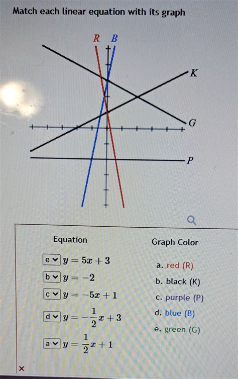 Solved Match Each Linear Equation With Its Graph Equation