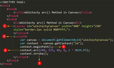 Arc Method In Html Canvas Wikitechy