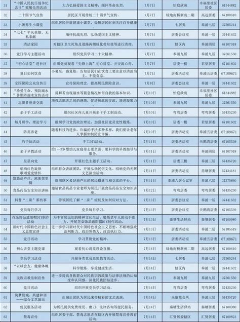 奉浦街道7月新时代文明实践活动清单来啦！ 上观新闻