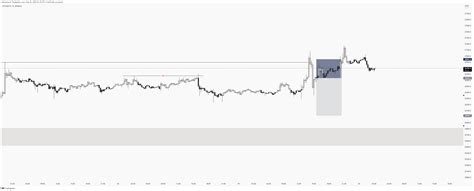 Binancebtcusdtp Chart Image By Mehmetszrii — Tradingview