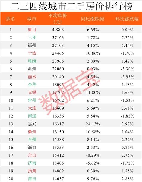 2020年全国房价排行榜出炉！深圳蝉联榜首，比北京还贵23236元凤凰网