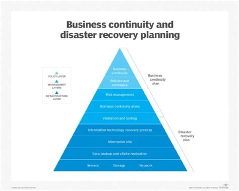 What Is Business Continuity And Why Is It Important