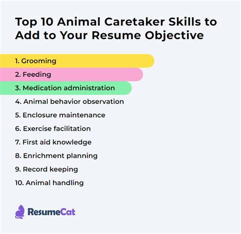 Top 16 Animal Caretaker Resume Objective Examples