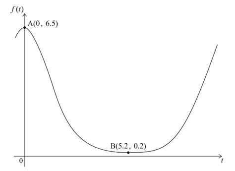 Ib Dp Math Mai Hl Ib Style Mock Exams Set Paper