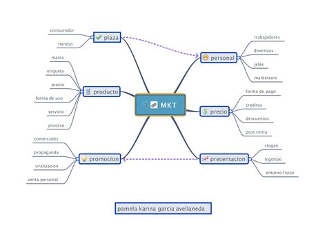 Arriba Imagen Mapa Mental De Logotipo Abzlocal Mx