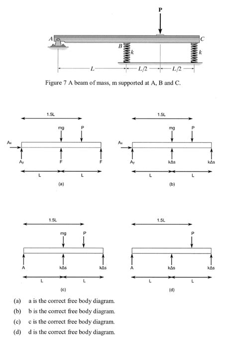 Engineering Mechanics Free Body Diagram | My Wiring DIagram