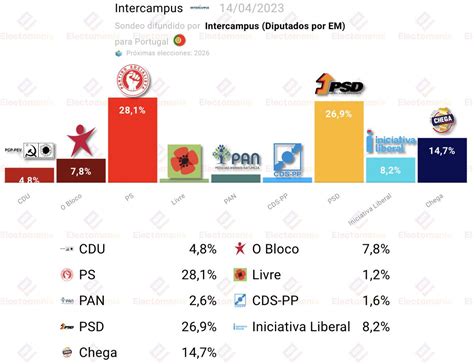 EM Electomania Es On Twitter Portugal Intercampus 14A Victoria