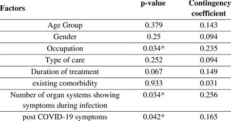 Factors Associated With Sleep Quality Download Scientific Diagram