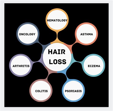 Hair Research Progress In The Field Of Hair Loss Comes From A United Effort — Donovan Hair Clinic