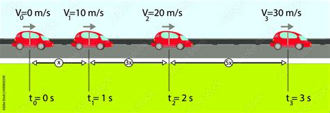 Examples Of Rectilinear Motion