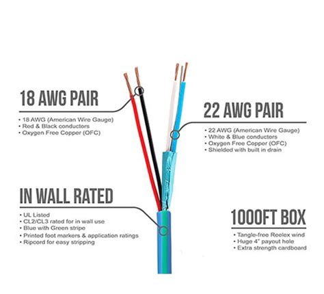 Lutron 18 Gauge 2 Conductor Cable Carrady Imports Limited