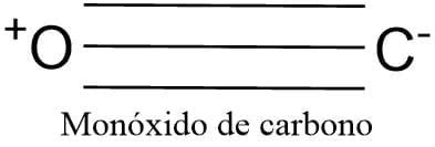 Monóxido de carbono Compuesto de la semana Quimicafacil net