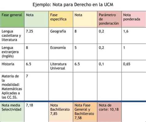 Elaborar Eje Aprendiz Como Calcular La Nota Media De La Carrera En