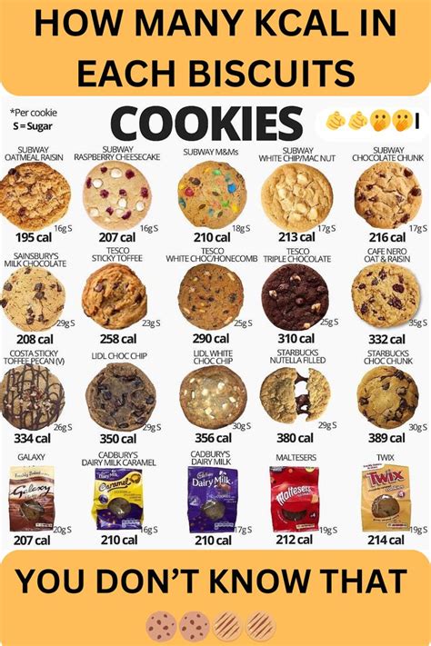 Cookies Kcal Subway : cookies kcal in 2024 | Cookie calories, Calorie ...